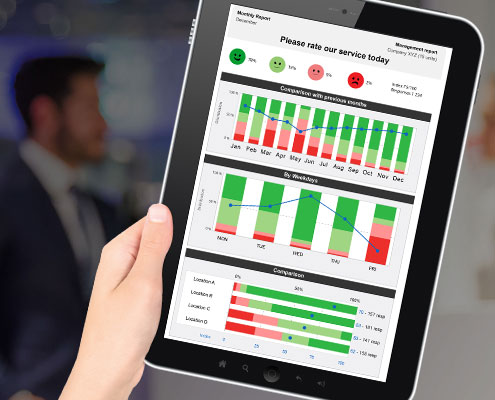 Smiley Digital feedback analytics