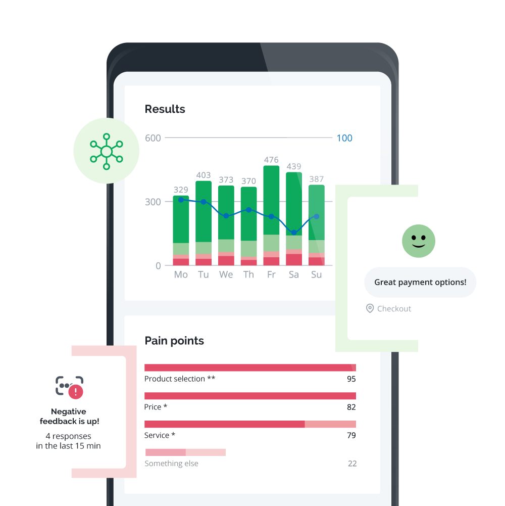 Smiley Digital Analytics Collection
