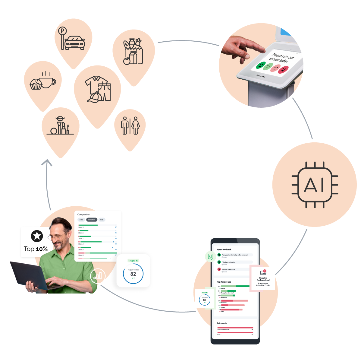 Customer Experience data acquisition and usage
