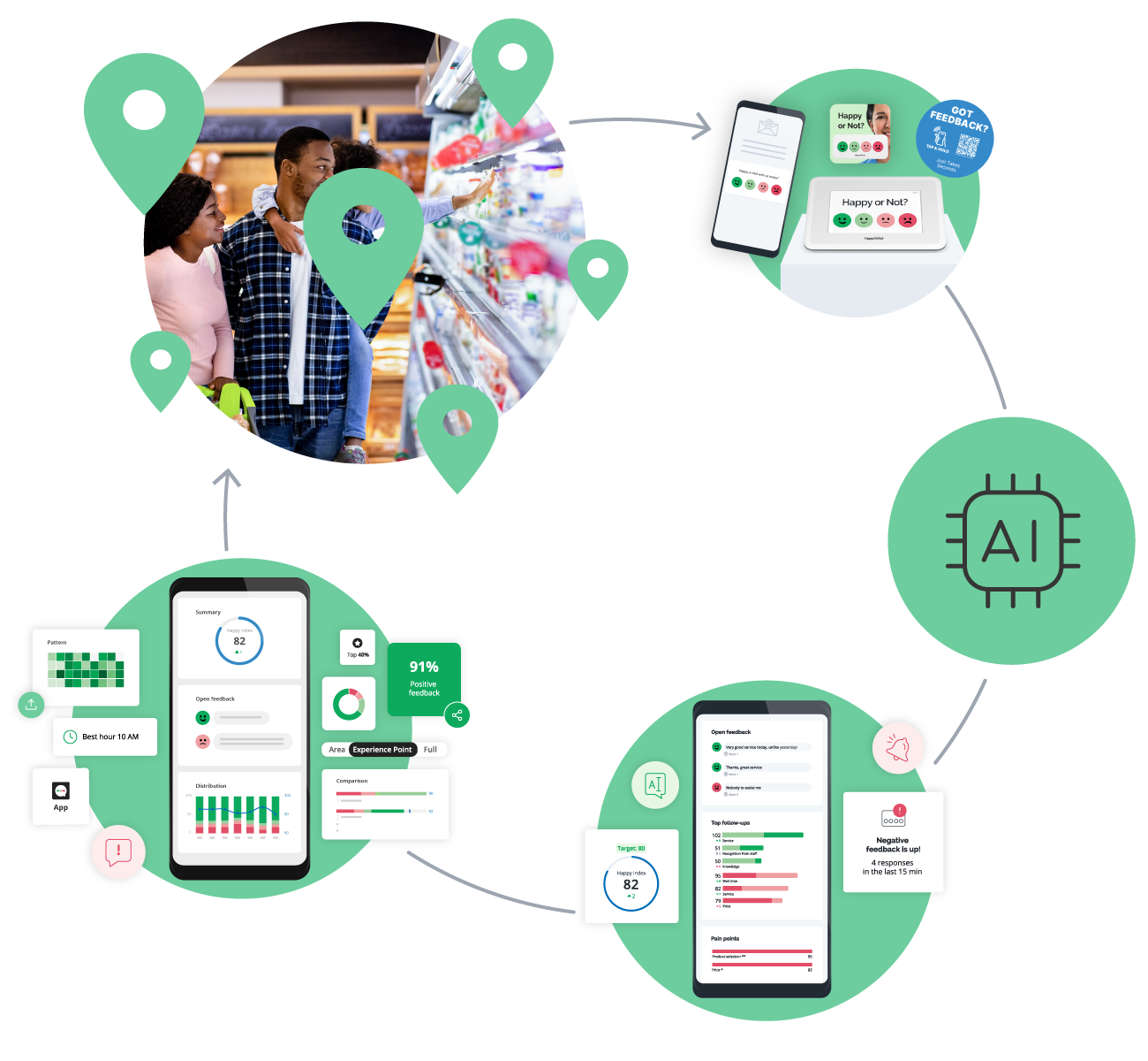 data-acquisition-and-usage