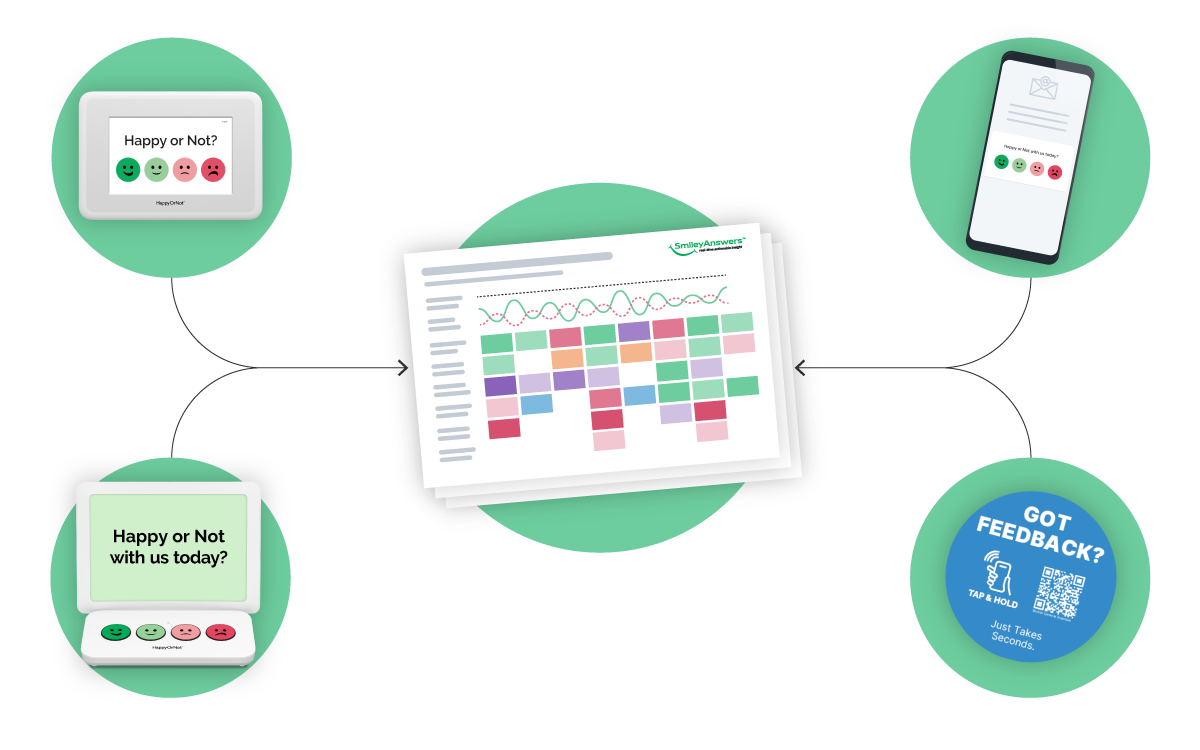 Smiley Answers Mapping Services integration with HON products